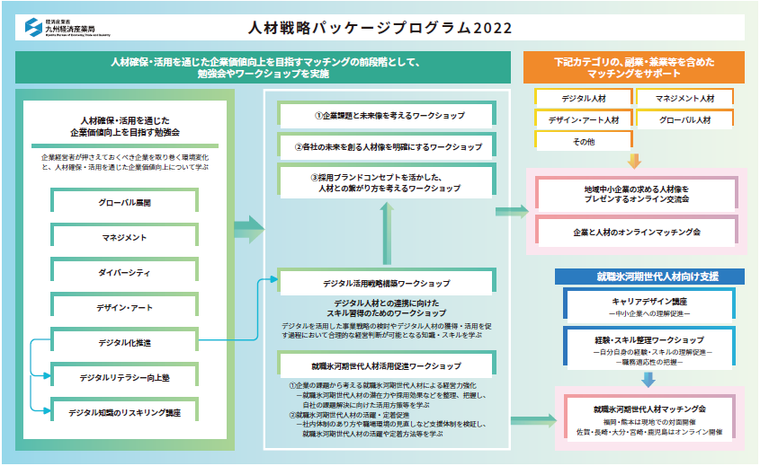 人材戦略パッケージプログラム企業価値向上を目指す採用戦略構築