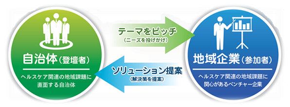 ガバメントピッチ イメージ