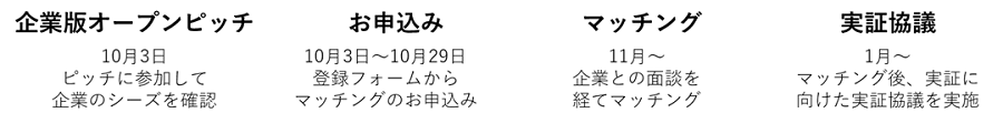 スケジュール