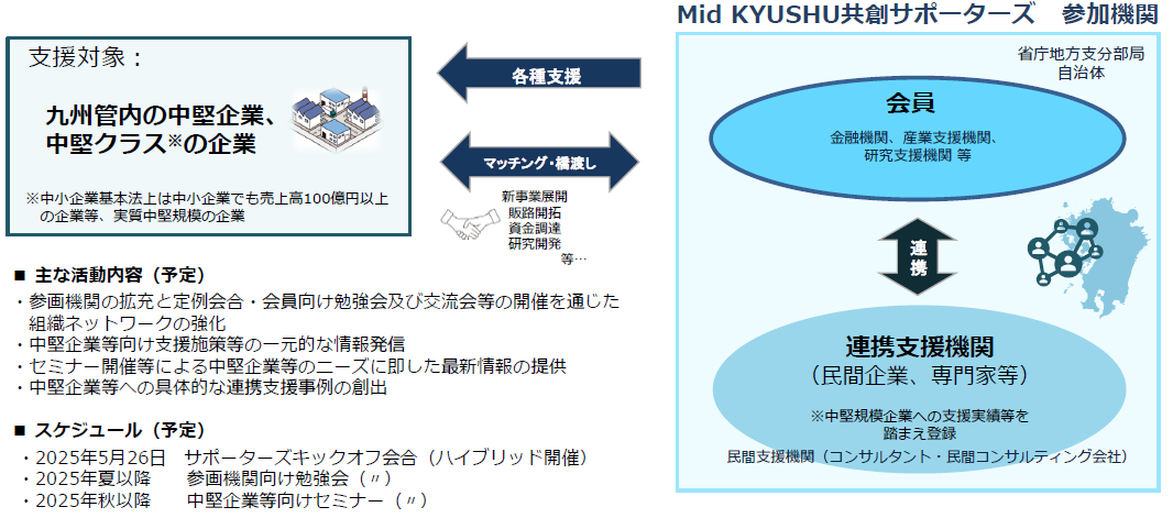 サポーターズ