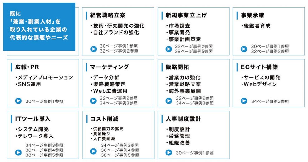 「兼業・副業人材」活用による副治的な効果