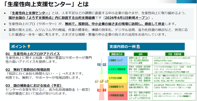 生産性向上支援センター