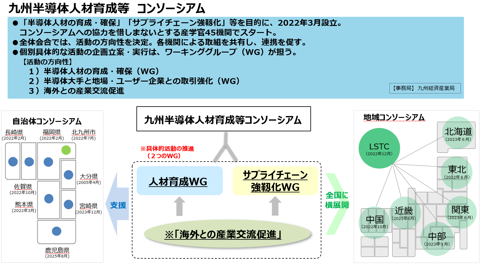 組織図日本語