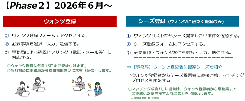 登録