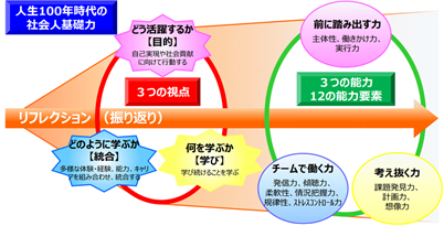 社会人基礎力 イメージ