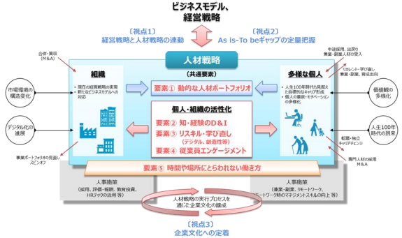 人的資本
