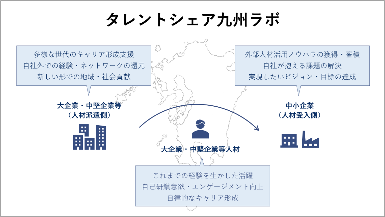 九州ラボ
