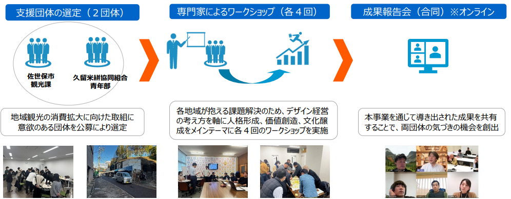 令和7年度支援事業