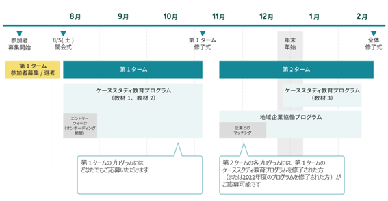プログラムスケジュール